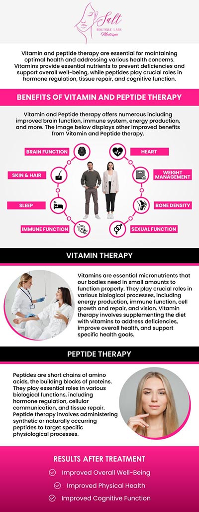 Common questions asked by clients: What is peptide therapy? How does peptide therapy work in the body? What conditions can peptide therapy treat? Is peptide therapy safe? At Salt Boutique Labs, Dr. Reina Barrett-Baas, DNP, offers personalized peptide therapy to help optimize your health and well-being. Peptides can be used to address a variety of conditions, from boosting energy and improving skin health to enhancing muscle recovery and supporting weight loss. For more information, contact us or request an appointment online. We are located at 70 East Main Street, Wappingers Falls, NY 12590.