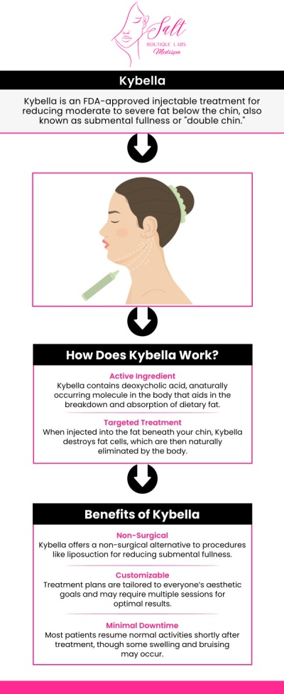 Common questions asked by clients: What exactly does Kybella do? How long does a Kybella last? How much does Kybella typically cost? How much weight do you lose with Kybella? For more information, contact us or request an appointment online. We serve patients from Wappingers Falls NY, Spackenkill NY, Poughkeepsie NY, Beacon NY, Fishkill NY, East Fishkill NY, Rhinebeck NY, Millbrook NY, and surrounding areas.