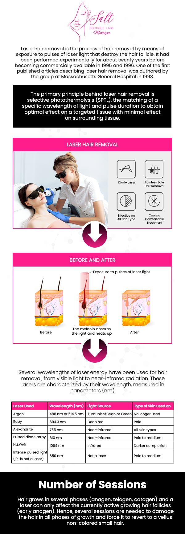 Laser hair removal at Salt Boutique Labs, offered by Dr. Reina Barrett-Baas, DNP, and her team, provides effective treatments with costs ranging from $150 to $800 per session, depending on the treatment area. Contact the lab for a personalized consultation and pricing. For more information, feel free to contact us or book an appointment today. We are located at 70 East Main Street, Wappingers Falls, NY 12590. Laser hair removal at Salt Boutique Labs, offered by Dr. Reina Barrett-Baas, DNP, and her team, provides effective treatments with costs ranging from $150 to $800 per session, depending on the treatment area. Contact the lab for a personalized consultation and pricing. For more information, feel free to contact us or book an appointment today. We are located at 70 East Main Street, Wappingers Falls, NY 12590.