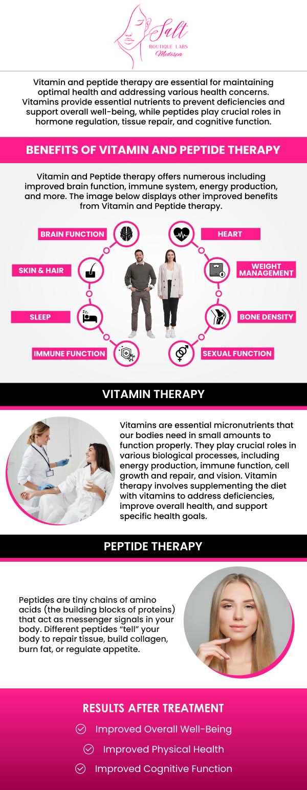 Common questions asked by clients: What is peptide therapy? How does peptide therapy work in the body? What conditions can peptide therapy treat? Is peptide therapy safe? At Salt Boutique Labs, Dr. Reina Barrett-Baas, DNP, offers personalized peptide therapy to help optimize your health and well-being. Peptides can be used to address a variety of conditions, from boosting energy and improving skin health to enhancing muscle recovery and supporting weight loss. For more information, contact us or request an appointment online. We are located at 70 East Main Street, Wappingers Falls, NY 12590.
