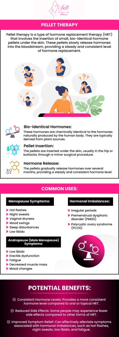 Common questions asked by patients: What does pellet therapy do? What is the average cost of pellet therapy? Is pellet therapy covered by insurance? Who is not a candidate for hormone pellets? For more information, contact us or request an appointment online. We serve patients from Wappingers Falls NY, Spackenkill NY, Poughkeepsie NY, Beacon NY, Fishkill NY, East Fishkill NY, Rhinebeck NY, Millbrook NY, and surrounding areas.