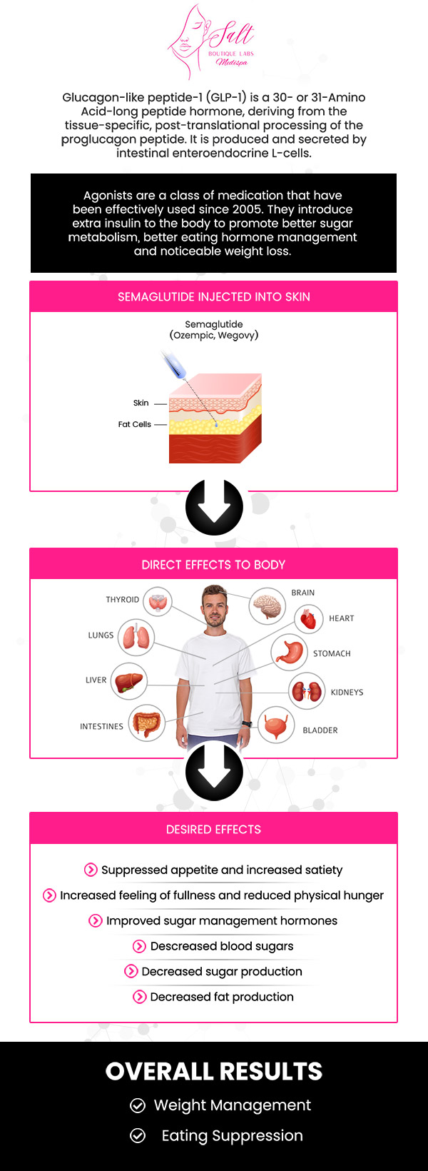 Common questions asked by clients: What is semaglutide used for? How does semaglutide work? Is semaglutide safe for everyone? How much does semaglutide cost? For more information, contact us or request an appointment online. We serve patients from Wappingers Falls NY, Spackenkill NY, Poughkeepsie NY, Beacon NY, Fishkill NY, East Fishkill NY, Rhinebeck NY, Millbrook NY, and surrounding areas.