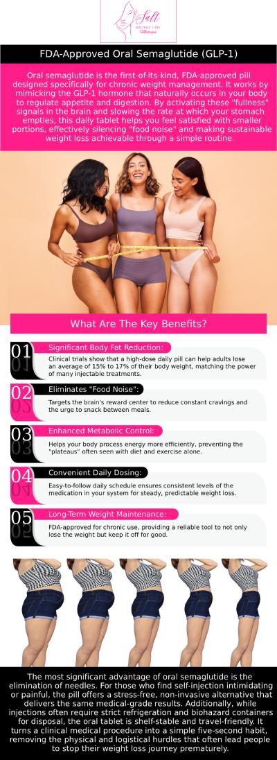 For those seeking a non-injectable path to medical weight loss, Oral Semaglutide offers a breakthrough daily solution. At Salt Boutique Labs, we provide the clinical expertise to ensure this daily tablet works in harmony with your metabolism. By mimicking the GLP-1 hormone, oral Semaglutide helps regulate appetite and curb "food noise," allowing you to stay consistent with your wellness goals. Experience the same powerful weight-management science in the convenience of a simple daily pill, fully supervised by our boutique medical team. For professional guidance, visit Salt Boutique Labs and Dr. Reina Barrett-Baas, DNP. For more information, please contact us today or request an appointment online. We proudly serve patients from Wappingers Falls, NY, and surrounding areas.