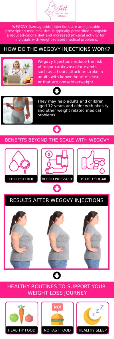Wegovy is the gold standard in FDA-approved chronic weight management, and at Salt Boutique Labs, we elevate the experience. This once-weekly injection is designed for individuals committed to a long-term health transformation. Our practitioners don't just provide a prescription; we provide a roadmap. We monitor your progress, manage side effects, and adjust your protocol to ensure that Wegovy helps you shed weight while maintaining your energy and muscle tone. Start your journey to a more confident you with a plan as unique as you are. For professional guidance, visit Salt Boutique Labs and Dr. Reina Barrett-Baas, DNP. For more information, please contact us today or request an appointment online. We proudly serve patients from Wappingers Falls, NY, and surrounding areas.