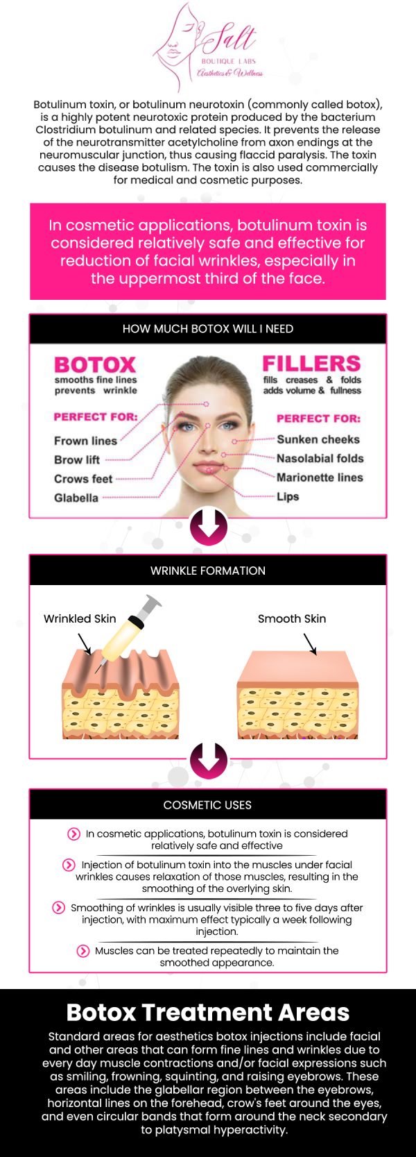 The Botox Level 2 Training Course, taught by Dr. Reina Barrett-Baas, DNP, is ideal for practitioners who have foundational experience and want to expand their skills in advanced injection techniques. This course covers complex treatment areas, patient customization, and safety protocols to help elevate your practice. With expert guidance, participants will gain the knowledge and confidence needed to perform advanced Botox treatments with precision. We are located at 70 East Main Street, Wappingers Falls, NY 12590. For more details, contact us or enroll today!