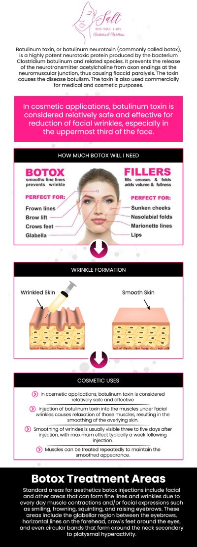 The Botox Level 2 Training Course, taught by Dr. Reina Barrett-Baas, DNP, is ideal for practitioners who have foundational experience and want to expand their skills in advanced injection techniques. This course covers complex treatment areas, patient customization, and safety protocols to help elevate your practice. With expert guidance, participants will gain the knowledge and confidence needed to perform advanced Botox treatments with precision. We are located at 70 East Main Street, Wappingers Falls, NY 12590. For more details, contact us or enroll today!