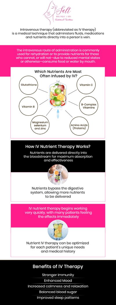 Wondering how often you should get IV Vitamin Therapy for the best results? Dr. Reina Barrett-Baas, DNP, can help determine the ideal frequency based on your health goals. IV Vitamin Therapy can be customized to support energy levels, hydration, immune function, and skin health. For most individuals, regular sessions every 2-4 weeks provide optimal benefits, but your specific needs may vary. For more information, please contact us today or request an appointment online. We are located at 70 East Main Street, Wappingers Falls, NY 12590.