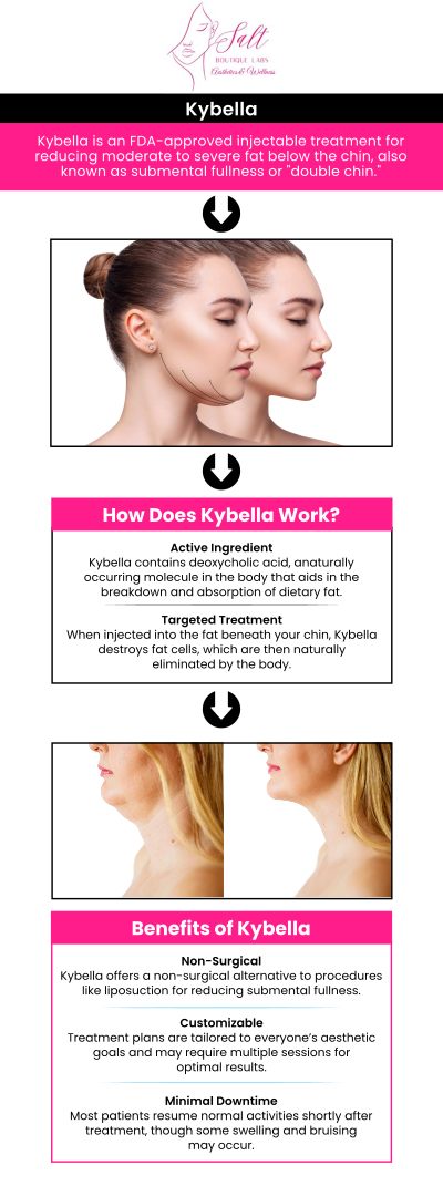 Common questions asked by clients: What exactly does Kybella do? How long does Kybella last? How much does Kybella typically cost? How much weight do you lose with Kybella? How can Dr. Reina Barrett-Baas at Salt Boutique Labs Aesthetic and Wellness help in eliminating a double chin with Kybella? For more information, contact us or request an appointment online. We serve patients from Wappingers Falls NY, Spackenkill NY, Poughkeepsie NY, Beacon NY, Fishkill NY, East Fishkill NY, Rhinebeck NY, Millbrook NY, and surrounding areas.