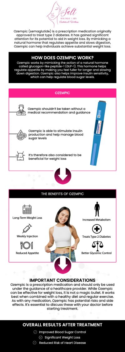 If you’re searching for care with Ozempic, Salt Boutique Labs Aesthetic and Wellness is your trusted local destination. Ozempic has become a leading medication for weight management, and the experienced provider, Dr. Reina Barrett-Baas, DNP, at Salt Boutique Labs Aesthetic and Wellness, specializes in tailoring treatment plans based on your individual health needs. Below, we answer the most commonly asked questions to help you better understand Ozempic and how it may fit into your care. For more information, please contact us today or request an appointment online. We are located at 70 East Main Street, Wappingers Falls, NY 12590.