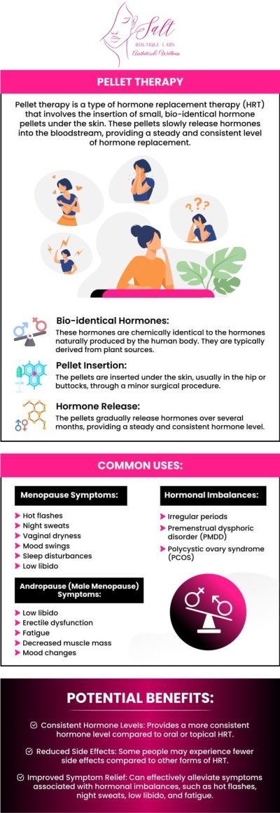 Common questions asked by patients: What does pellet therapy do? What is the average cost of pellet therapy? Is pellet therapy covered by insurance? Who is not a candidate for hormone pellets? How can Dr. Reina Barrett-Baas at Salt Boutique Labs Aesthetic and Wellness help me balance my hormones with pellet therapy? For more information, contact us or request an appointment online. We serve patients from Wappingers Falls NY, Spackenkill NY, Poughkeepsie NY, Beacon NY, Fishkill NY, East Fishkill NY, Rhinebeck NY, Millbrook NY, and surrounding areas.