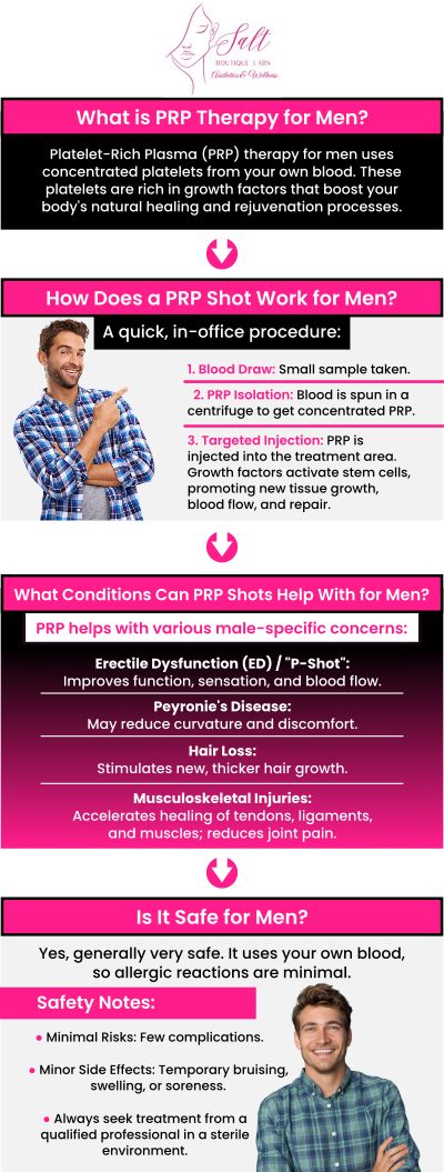 If you're looking for PRP male enhancement, Dr. Reina Barrett at Salt Boutique Labs offers advanced, non-surgical treatments designed to improve male vitality and performance. Platelet-Rich Plasma (PRP) therapy uses your body’s own growth factors to promote healing, improve blood flow, and enhance overall function. We provide personalized consultations to determine if PRP is the right option for your needs, ensuring a safe and effective treatment plan. For more information, please contact us today or request an appointment online. We are located at 70 East Main Street, Wappingers Falls, NY 12590. If you're looking for PRP male enhancement, Dr. Reina Barrett at Salt Boutique Labs offers advanced, non-surgical treatments designed to improve male vitality and performance. Platelet-Rich Plasma (PRP) therapy uses your body’s own growth factors to promote healing, improve blood flow, and enhance overall function. We provide personalized consultations to determine if PRP is the right option for your needs, ensuring a safe and effective treatment plan. For more information, please contact us today or request an appointment online. We are located at 70 East Main Street, Wappingers Falls, NY 12590.