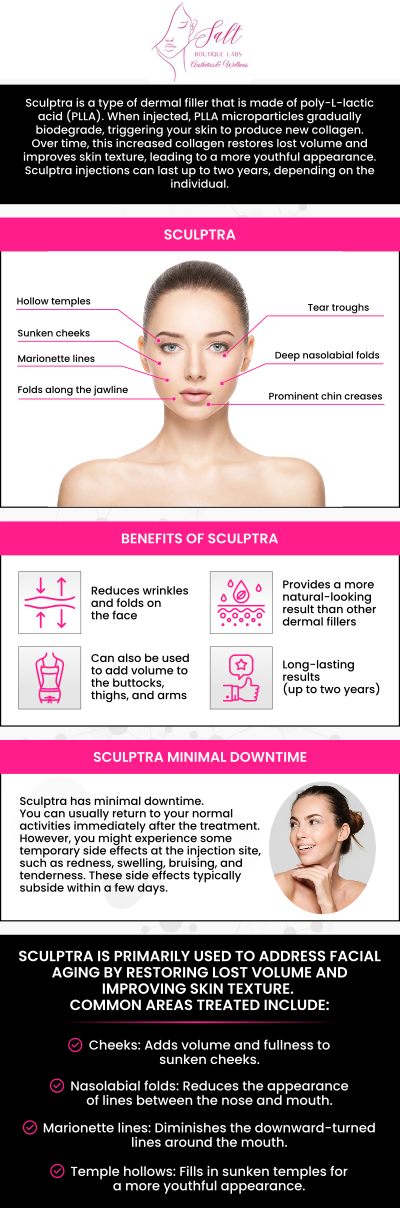 Common questions asked by clients: What is sculptra used for? How long does sculptra last? Is sculptra painful? How much does sculptra cost? For more information, contact us or request an appointment online. We serve patients from Wappingers Falls NY, Spackenkill NY, Poughkeepsie NY, Beacon NY, Fishkill NY, East Fishkill NY, Rhinebeck NY, Millbrook NY, and surrounding areas.