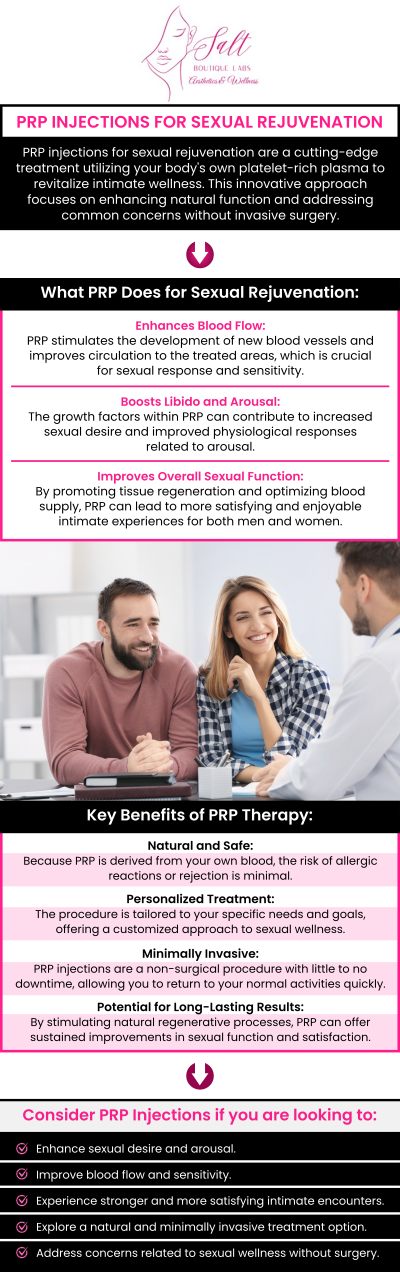 PRP injections for sexual rejuvenation use your body's platelet-rich plasma to enhance blood flow, boost libido, and improve overall sexual function. This innovative treatment can help revitalize intimacy by promoting stronger, more satisfying experiences. Safe and minimally invasive, PRP therapy offers a personalized approach to addressing sexual wellness concerns, ensuring a comfortable and effective solution. With the expertise of Dr. Reina Barrett-Baas, DNP, you can trust that you’re in capable hands throughout the entire process. For more information, feel free to contact us or book an appointment. We are located at 70 East Main Street, Wappingers Falls, NY 12590.