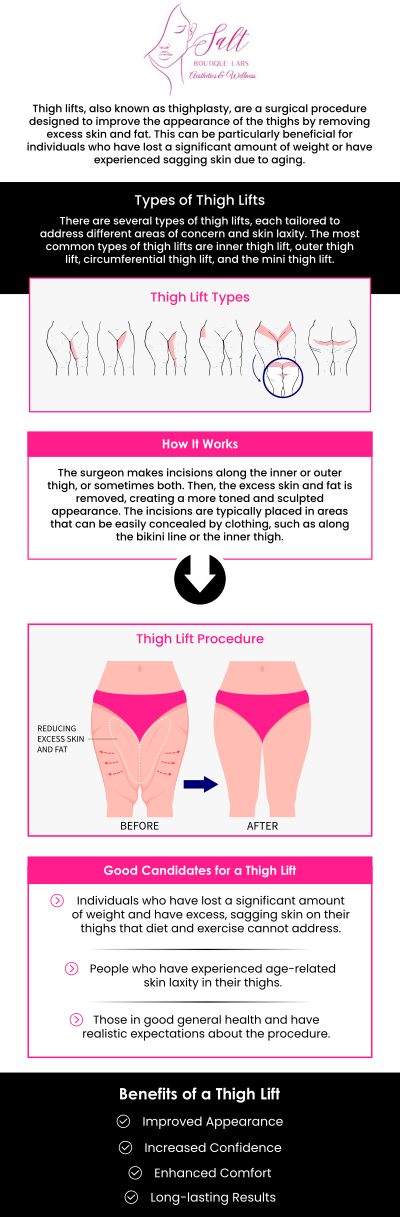 Common questions asked by clients: What treatments are available for reducing thigh fat? How can I get slimmer, toned thighs? Are non-surgical thigh treatments effective? How long does it take to see results from thigh contouring treatments? How can Dr. Reina at Salt Boutique Labs Aesthetic and Wellness help me achieve toned thighs with specialized treatments? At Salt Boutique Labs Aesthetic and Wellness, Dr. Reina Barrett-Baas, DNP, offers personalized thigh treatments to help you achieve smoother, more toned thighs. Using advanced non-invasive techniques, Dr. Barrett-Baas targets stubborn fat, sagging skin, and cellulite, delivering a sculpted, youthful appearance. For more information, contact us or request an appointment online. We are located at 70 East Main Street, Wappingers Falls, NY 12590.