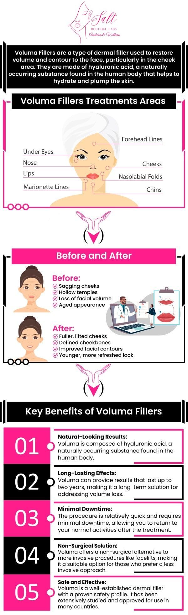 Common questions asked by clients: What is voluma used for? How does voluma work? What are the side effects of voluma? How long does voluma last? How much does voluma cost? How can Dr. Reina Barrett-Baas help me restore youthful contours with Voluma treatment? For more information, contact us or request an appointment online. We serve patients from Wappingers Falls NY, Spackenkill NY, Poughkeepsie NY, Beacon NY, Fishkill NY, East Fishkill NY, Rhinebeck NY, Millbrook NY, and surrounding areas.