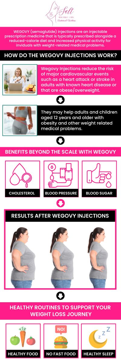 If you’re considering medical weight‑loss options, you’ve likely come across Wegovy, a prescription medication shown to help people lose significant weight when combined with diet and exercise. At Salt Boutique Labs, patients often ask whether the Wegovy pill or the Wegovy shot is the better choice. Below, we answer the most common questions to help you understand how each option works and how we personalize your weight‑loss treatment. For more information, please contact us today or request an appointment online. We are located at 70 East Main Street, Wappingers Falls, NY 12590.
