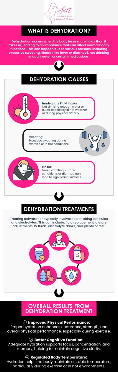 When dehydration leaves you fatigued, sluggish, or battling a headache, fast, effective relief is crucial to restore your energy. At Salt Boutique Labs in Wappingers Falls, NY, Dr. Reina Barrett-Baas, DNP, FNP-BC, provides expertly formulated IV hydration therapies to quickly replenish your body's essential fluids, vitamins, and minerals. For more information, contact us today or request an appointment online. We are located at 70 East Main Street, Wappingers Falls, NY 12590. When dehydration leaves you fatigued, sluggish, or battling a headache, fast, effective relief is crucial to restore your energy. At Salt Boutique Labs in Wappingers Falls, NY, Dr. Reina Barrett-Baas, DNP, FNP-BC, provides expertly formulated IV hydration therapies to quickly replenish your body's essential fluids, vitamins, and minerals. For more information, contact us today or request an appointment online. We are located at 70 East Main Street, Wappingers Falls, NY 12590.
